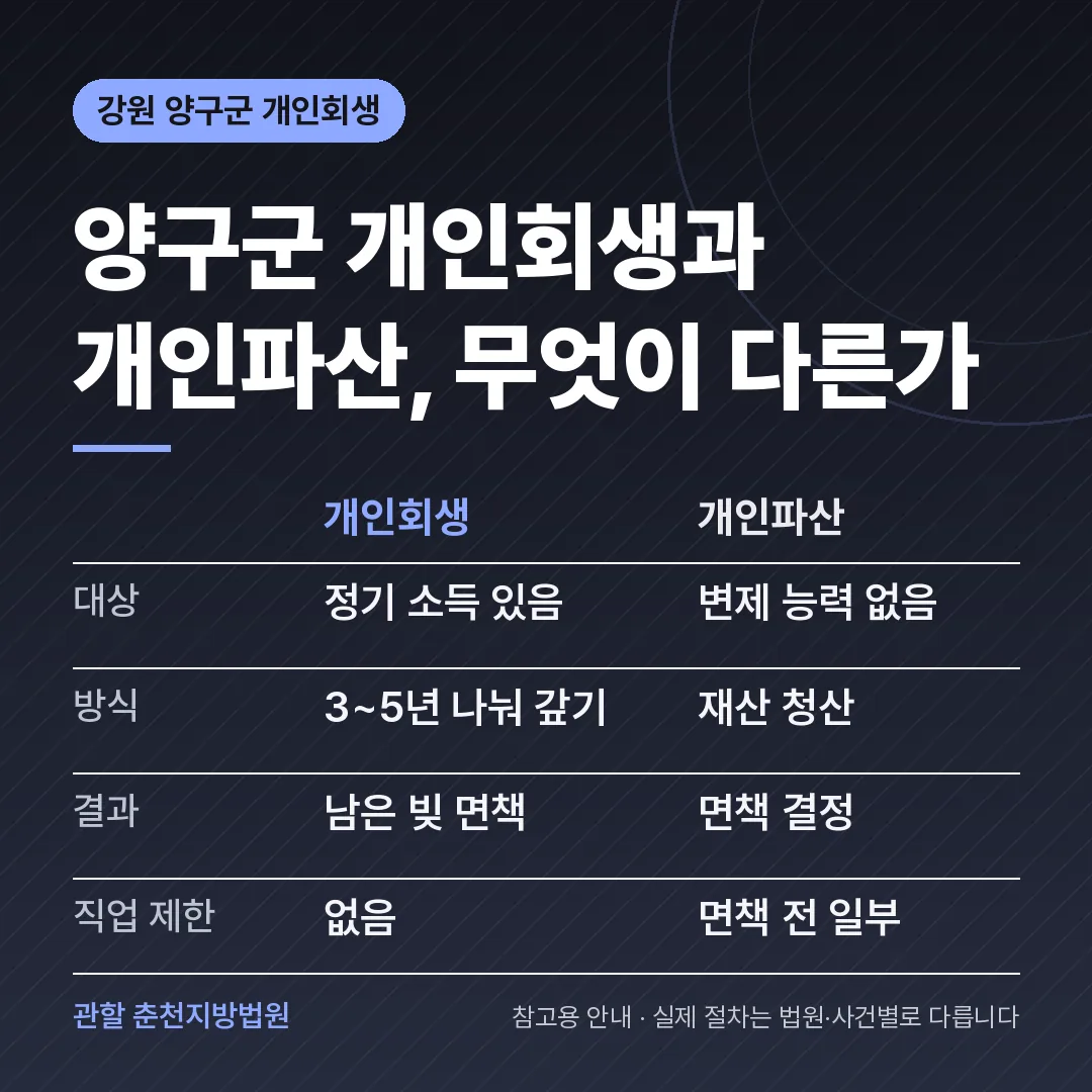 강원 양구군 개인회생과 개인파산 비교