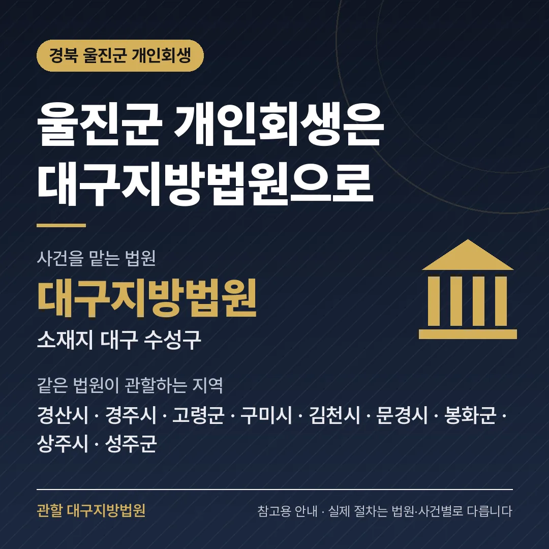 경북 울진군 개인회생 관할 법원 — 대구지방법원