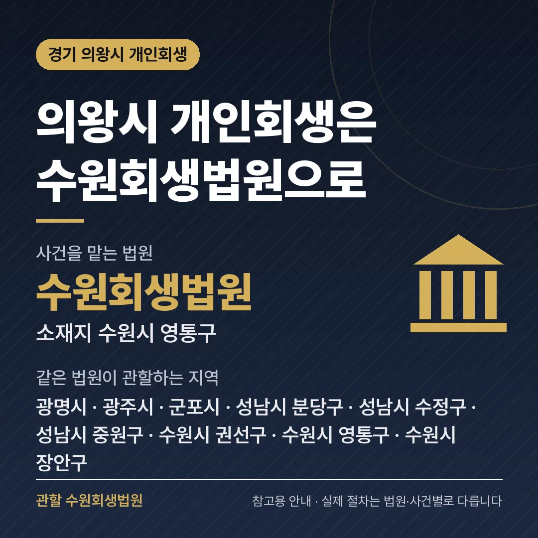 경기 의왕시 개인회생 관할 법원 — 수원회생법원
