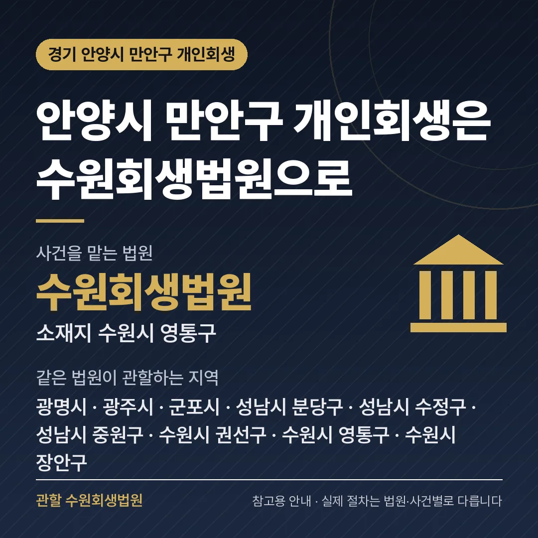 경기 안양시 만안구 개인회생 관할 법원 — 수원회생법원