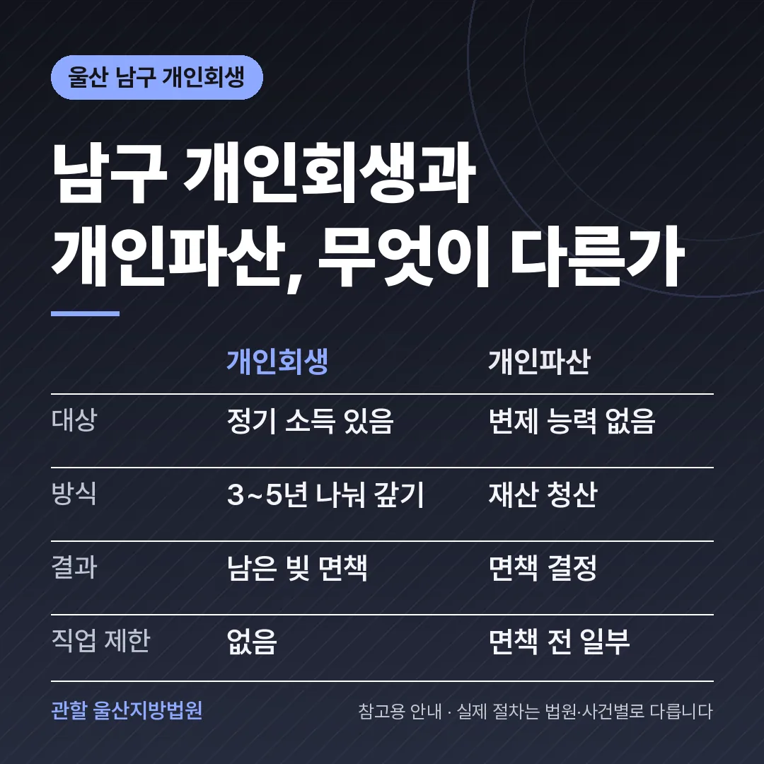 울산 남구 개인회생과 개인파산 비교 울산 남구 개인회생과 개인파산 비교